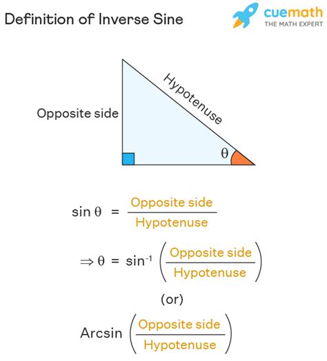 Inverse Sine of 0.865. arcsin(0.865) .